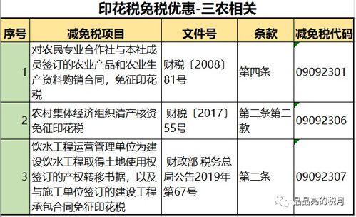 印花稅新稅率表 合同與技術(shù)轉(zhuǎn)讓，一看就懂、一記就會(huì)
