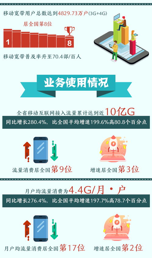 圖簡單丨湖南省通信行業(yè)2018年上半年發(fā)展概況